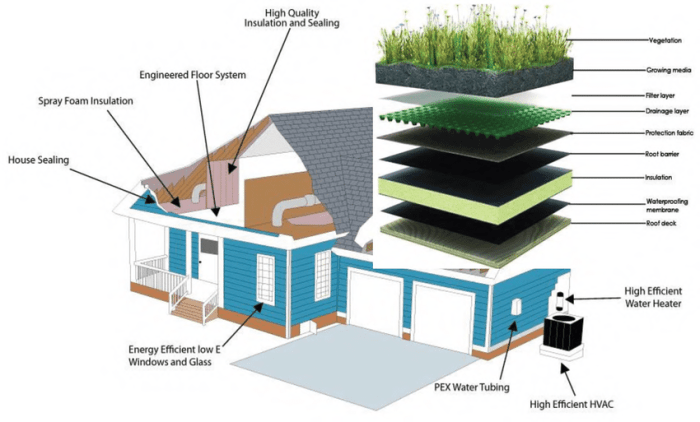 Building Envelope Design for Energy Efficiency